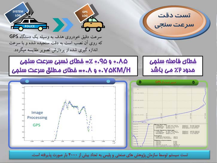 Police_Mobile_Speed_Control_System_RAHBIN_Speed_Test