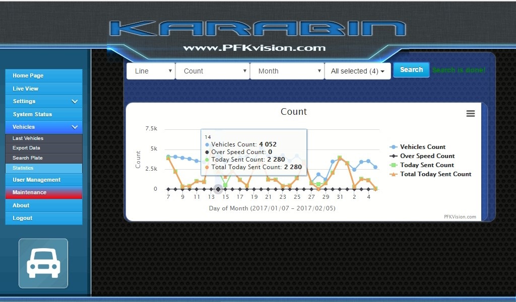 WB-Statistics