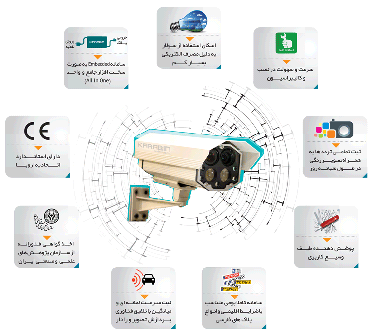 قابلیت‌-های-عملکردی-و-هسته-پردازشی-کارابین