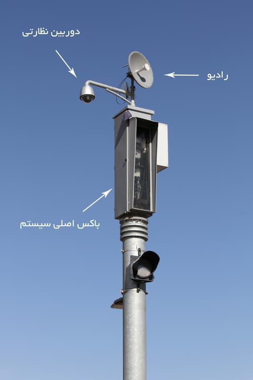 Motor_Vehicle_Speed_Monitoring_System_Rig_RAHNEGAR