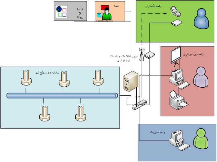 Redlight_Software_Schematic