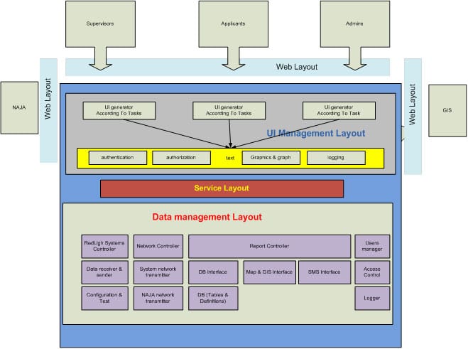Redlight_Software_Schematic_2