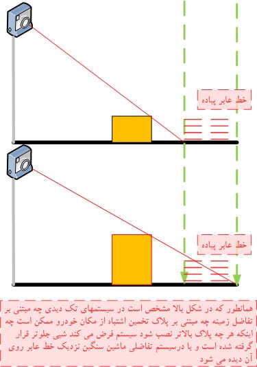 Redlight_System_Camera_Schematic